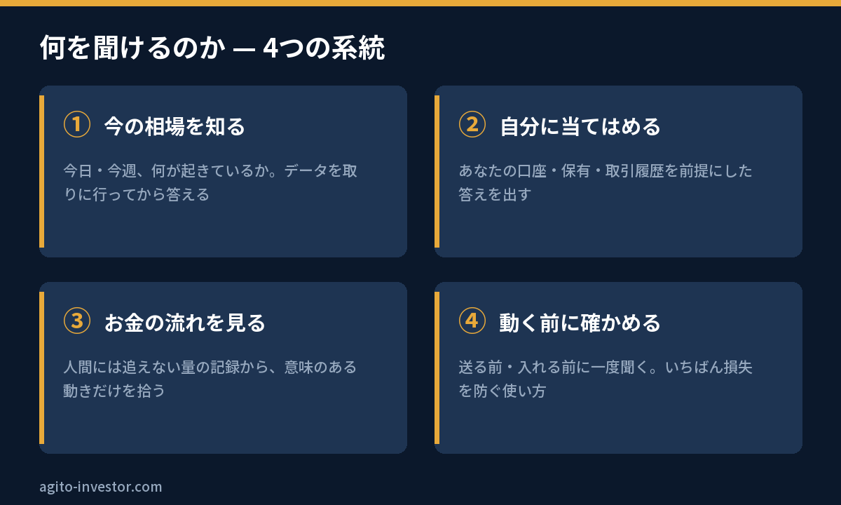 AGITOコンパスに聞ける4つの系統